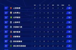 关于联赛排名持续变动，竞争日益激烈的信息