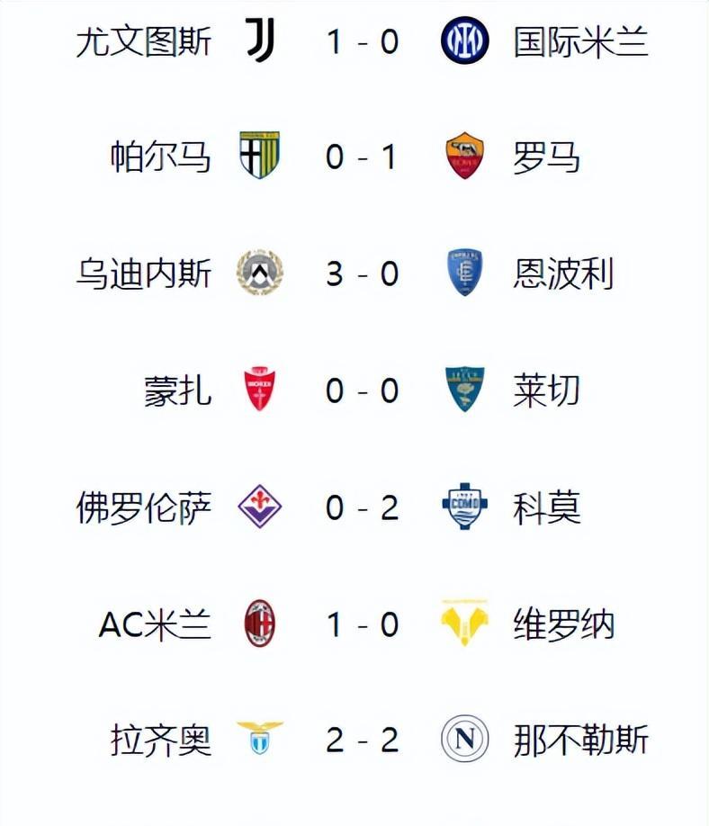 尤文图斯五连胜继续领跑积分榜，拜仁主帅陷下课危机！的简单介绍