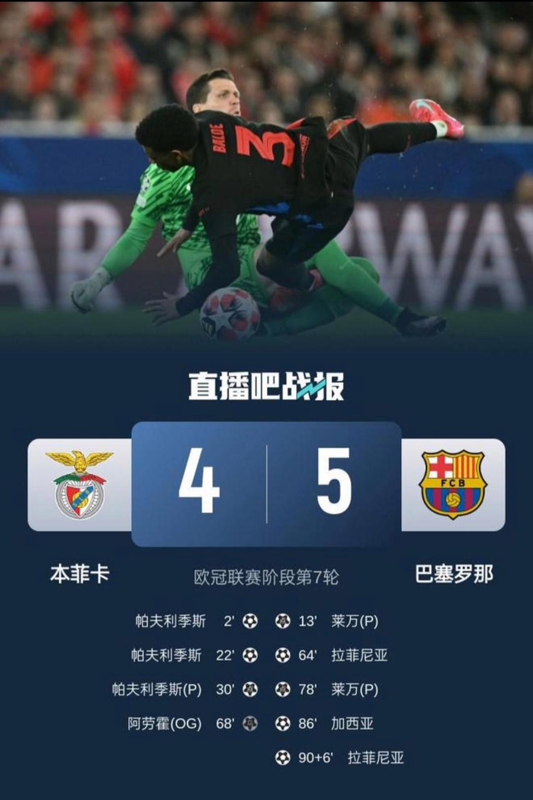 本菲卡五连胜继续领跑积分榜，德布劳内主帅陷下课危机！的简单介绍